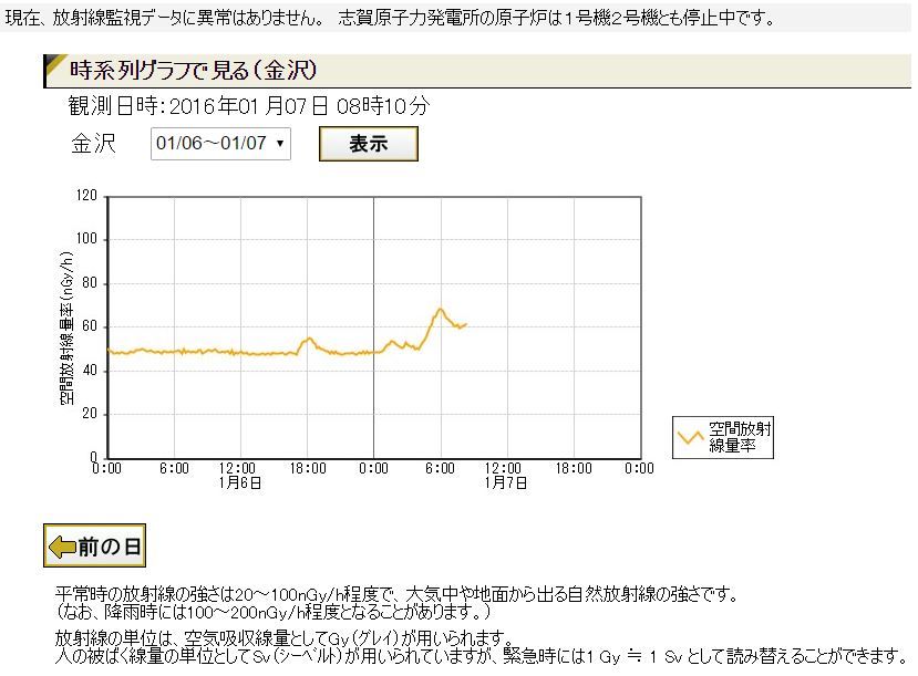 石川県金沢市・2016/1/7の空間放射線量値