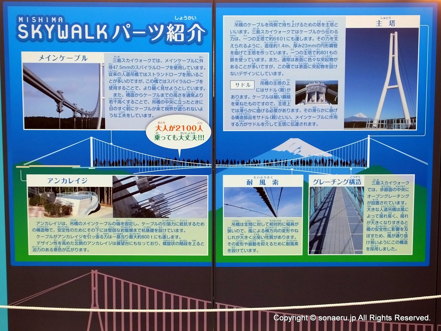 箱根西麓三島大吊り橋・みしまスカイウォークの橋のアレコレ説明書き立て看板の写真