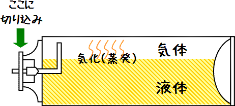 カセットガスボンベの構造
